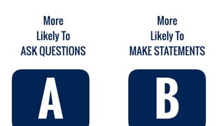 More
Likely To
MAKE STATEMENTS
More
Likely To
ASK QUESTIONS
A B
 