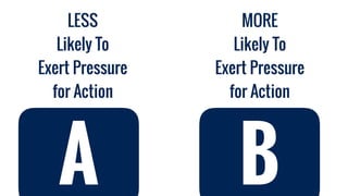 MORE
Likely To
Exert Pressure
for Action
LESS
Likely To
Exert Pressure
for Action
A B
 
