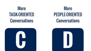 More
PEOPLE-ORIENTED
Conversations
More
TASK-ORIENTED
Conversations
C D
 