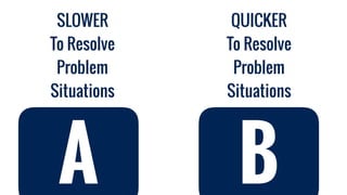 QUICKER
To Resolve
Problem
Situations
SLOWER
To Resolve
Problem
Situations
A B
 