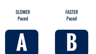 FASTER
Paced
SLOWER
Paced
A B
 