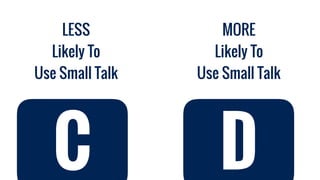 MORE
Likely To
Use Small Talk
LESS
Likely To
Use Small Talk
C D
 