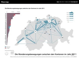 Flow map 地図とフローチャートのミックスで物の移動を表す
Die Wanderungsbewegungen zwischen den Kantonen im Jahr 2011
http://www.nzz.ch/aktuell/inland-sommerserie-schweizer-karten-interaktiv/binnenwanderung-in-der-schweiz-1.18128893
 