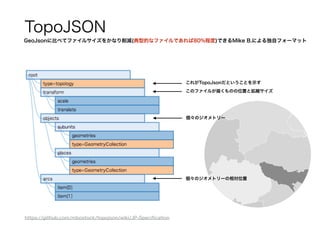 GeoJsonに比べてファイルサイズをかなり削減(典型的なファイルであれば80%程度)できるMike B.による独自フォーマット
TopoJSON
https://github.com/mbostock/topojson/wiki/JP-Speciﬁcation
このファイルが描くものの位置と拡縮サイズ
個々のジオメトリーの相対位置
これがTopoJsonだということを示す
個々のジオメトリー
 