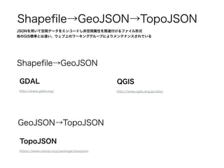 JSONを用いて空間データをエンコードし非空間属性を関連付けるファイル形式
他のGIS標準とは違い、ウェブ上のワーキンググループによりメンテナンスされている
Shapeﬁle→GeoJSON→TopoJSON
GDAL
http://www.gdal.org/
TopoJSON
https://www.npmjs.org/package/topojson
Shapeﬁle→GeoJSON
GeoJSON→TopoJSON
QGIS
http://www.qgis.org/ja/site/
 