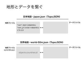 日本地図…japan.json（TopoJSON）
地形とデータを繋ぐ
nam (英語での都道府県名)
nam_ja (日本語での都道府県名)
どちらか
地形ファイル データファイル
objects.countries.id
地形ファイル
world-50m.json
データファイル
世界地図…world-50m.json（TopoJSON）
 