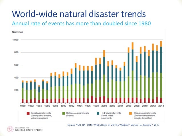 Is A Natural Disaster Selection Is A Natural Disaster Selection