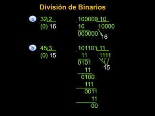 Sistemas de Numeracion