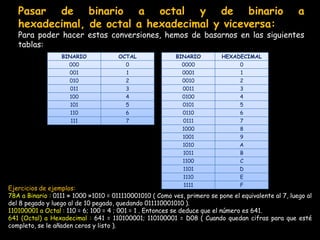 Sistemas de Numeracion