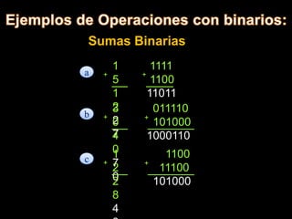 Sistemas de Numeracion
