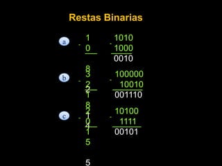 Sistemas de Numeracion