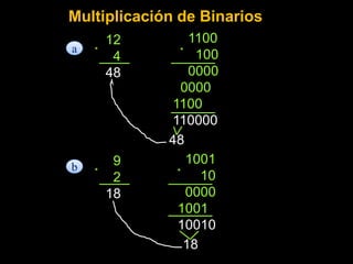 Sistemas de Numeracion