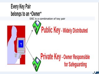 DSC is a combination of key pair 