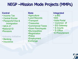 NEGP –Mission Mode Projects (MMPs) Integrated e-BIZ EDI  India Portal Common  df EG Gateway  E Courts E-Office E Procurement State  Agriculture Land Records Transport Treasuries Commercial Taxes Gram Panchayats Municipalities Registration Police Employment Exchange Central Income Tax Central Excise  Passports/Visa &  Immigration  MCA 21 National ID Pensions Industry Initiative Banking Insurance 
