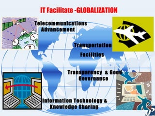 IT Facilitate -GLOBALIZATION Telecommunications Advancement Transportation  Facilities   Information Technology & Knowledge Sharing   Transparency  & Good Governance   