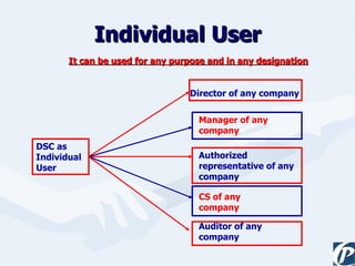 Individual User It can be used for any purpose and in any designation DSC as Individual User Director of any company Manager of any company Authorized representative of any company CS of any company Auditor of any company 