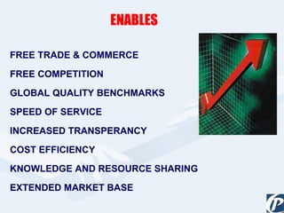 ENABLES  FREE TRADE & COMMERCE  FREE COMPETITION  GLOBAL QUALITY BENCHMARKS  SPEED OF SERVICE  INCREASED TRANSPERANCY COST EFFICIENCY  KNOWLEDGE AND RESOURCE SHARING  EXTENDED MARKET BASE 