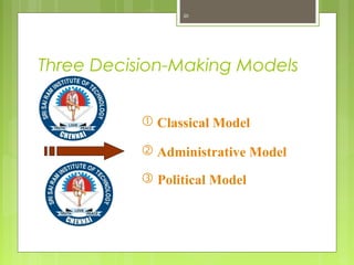 Three Decision-Making Models
20
 Classical Model
 Administrative Model
 Political Model
 