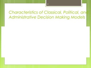 Characteristics of Classical, Political, and
Administrative Decision Making Models
25
Classical Model Administrative Model Political Model
Clear-cut problem and goals Vague problem and goals Pluralistic; conflicting goals
Condition of certainty Condition of uncertainty Condition of uncertainty/ambiguity
Full information about Limited information about Inconsistent viewpoints; ambiguous
alternatives and their outcomes Alternatives and their outcomes information
Rational choice by individual Satisficing choice for resolving Bargaining and discussion among
for maximizing outcomes problem using intuition coalition members
 