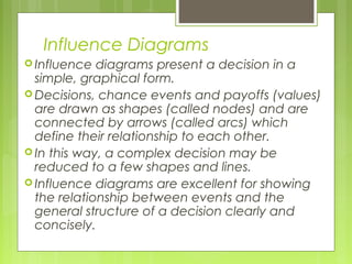 Influence Diagrams
 Influence diagrams present a decision in a
simple, graphical form.
 Decisions, chance events and payoffs (values)
are drawn as shapes (called nodes) and are
connected by arrows (called arcs) which
define their relationship to each other.
 In this way, a complex decision may be
reduced to a few shapes and lines.
 Influence diagrams are excellent for showing
the relationship between events and the
general structure of a decision clearly and
concisely.
 