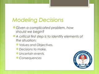 Modeling Decisions
 Given a complicated problem, how
should we begin?
 A critical first step is to identify elements of
the situation:
 Values and Objectives,
 Decisions to make,
 Uncertain events,
 Consequences
 