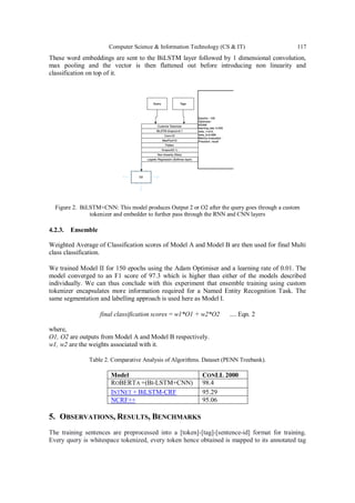 Computer Science & Information Technology (CS & IT) 117
These word embeddings are sent to the BiLSTM layer followed by 1 dimensional convolution,
max pooling and the vector is then flattened out before introducing non linearity and
classification on top of it.
Figure 2. BiLSTM+CNN: This model produces Output 2 or O2 after the query goes through a custom
tokenizer and embedder to further pass through the RNN and CNN layers
4.2.3. Ensemble
Weighted Average of Classification scores of Model A and Model B are then used for final Multi
class classification.
We trained Model II for 150 epochs using the Adam Optimiser and a learning rate of 0.01. The
model converged to an F1 score of 97.3 which is higher than either of the models described
individually. We can thus conclude with this experiment that ensemble training using custom
tokenizer encapsulates more information required for a Named Entity Recognition Task. The
same segmentation and labelling approach is used here as Model I.
final classification scores = w1*O1 + w2*O2 .... Eqn. 2
where,
O1, O2 are outputs from Model A and Model B respectively.
w1, w2 are the weights associated with it.
Table 2. Comparative Analysis of Algorithms. Dataset (PENN Treebank).
Model CONLL 2000
ROBERTA +(BI-LSTM+CNN) 98.4
INTNET + BILSTM-CRF 95.29
NCRF++ 95.06
5. OBSERVATIONS, RESULTS, BENCHMARKS
The training sentences are preprocessed into a [token]-[tag]-[sentence-id] format for training.
Every query is whitespace tokenized, every token hence obtained is mapped to its annotated tag
 