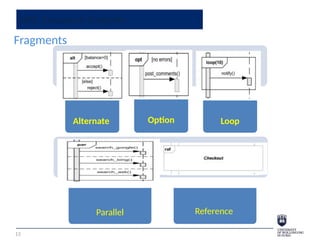 Fragments
13
UML Sequence Diagram
Alternate Option Loop
Parallel Reference
 