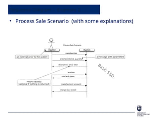• Process Sale Scenario (with some explanations)
Sequence Diagram – Example 2
 