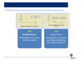 System Modelling in Software Engineering | PPTX