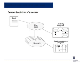 System Modelling in Software Engineering | PPTX