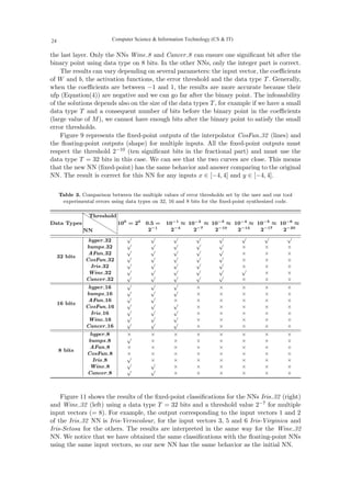 the last layer. Only the NNs Wine 8 and Cancer 8 can ensure one significant bit after the
binary point using data type on 8 bits. In the other NNs, only the integer part is correct.
The results can vary depending on several parameters: the input vector, the coefficients
of W and b, the activation functions, the error threshold and the data type T. Generally,
when the coefficients are between −1 and 1, the results are more accurate because their
ufp (Equation(4)) are negative and we can go far after the binary point. The infeasability
of the solutions depends also on the size of the data types T, for example if we have a small
data type T and a consequent number of bits before the binary point in the coefficients
(large value of M), we cannot have enough bits after the binary point to satisfy the small
error thresholds.
Figure 9 represents the fixed-point outputs of the interpolator CosFun 32 (lines) and
the floating-point outputs (shape) for multiple inputs. All the fixed-point outputs must
respect the threshold 2−10 (ten significant bits in the fractional part) and must use the
data type T = 32 bits in this case. We can see that the two curves are close. This means
that the new NN (fixed-point) has the same behavior and answer comparing to the original
NN. The result is correct for this NN for any inputs x ∈ [−4, 4] and y ∈ [−4, 4].
Table 3. Comparison between the multiple values of error thresholds set by the user and our tool
experimental errors using data types on 32, 16 and 8 bits for the fixed-point synthesized code.
Data Types
NN
Threshold
100
= 20
0.5 =
2−1
10−1
≈
2−4
10−2
≈
2−7
10−3
≈
2−10
10−4
≈
2−14
10−5
≈
2−17
10−6
≈
2−20
32 bits
hyper 32
√ √ √ √ √ √ √ √
bumps 32
√ √ √ √ √
× × ×
AFun 32
√ √ √ √ √
× × ×
CosFun 32
√ √ √ √ √
× × ×
Iris 32
√ √ √ √ √
× × ×
Wine 32
√ √ √ √ √ √
× ×
Cancer 32
√ √ √ √ √
× × ×
16 bits
hyper 16
√ √ √
× × × × ×
bumps 16
√ √ √
× × × × ×
AFun 16
√ √
× × × × × ×
CosFun 16
√ √ √
× × × × ×
Iris 16
√ √ √
× × × × ×
Wine 16
√ √ √
× × × × ×
Cancer 16
√ √ √
× × × × ×
8 bits
hyper 8 × × × × × × × ×
bumps 8
√
× × × × × × ×
AFun 8 × × × × × × × ×
CosFun 8 × × × × × × × ×
Iris 8
√
× × × × × × ×
Wine 8
√ √
× × × × × ×
Cancer 8
√ √
× × × × × ×
Figure 11 shows the results of the fixed-point classifications for the NNs Iris 32 (right)
and Wine 32 (left) using a data type T = 32 bits and a threshold value 2−7 for multiple
input vectors (= 8). For example, the output corresponding to the input vectors 1 and 2
of the Iris 32 NN is Iris-Versicolour, for the input vectors 3, 5 and 6 Iris-Virginica and
Iris-Setosa for the others. The results are interpreted in the same way for the Wine 32
NN. We notice that we have obtained the same classifications with the floating-point NNs
using the same input vectors, so our new NN has the same behavior as the initial NN.
Computer Science  Information Technology (CS  IT)
24
 