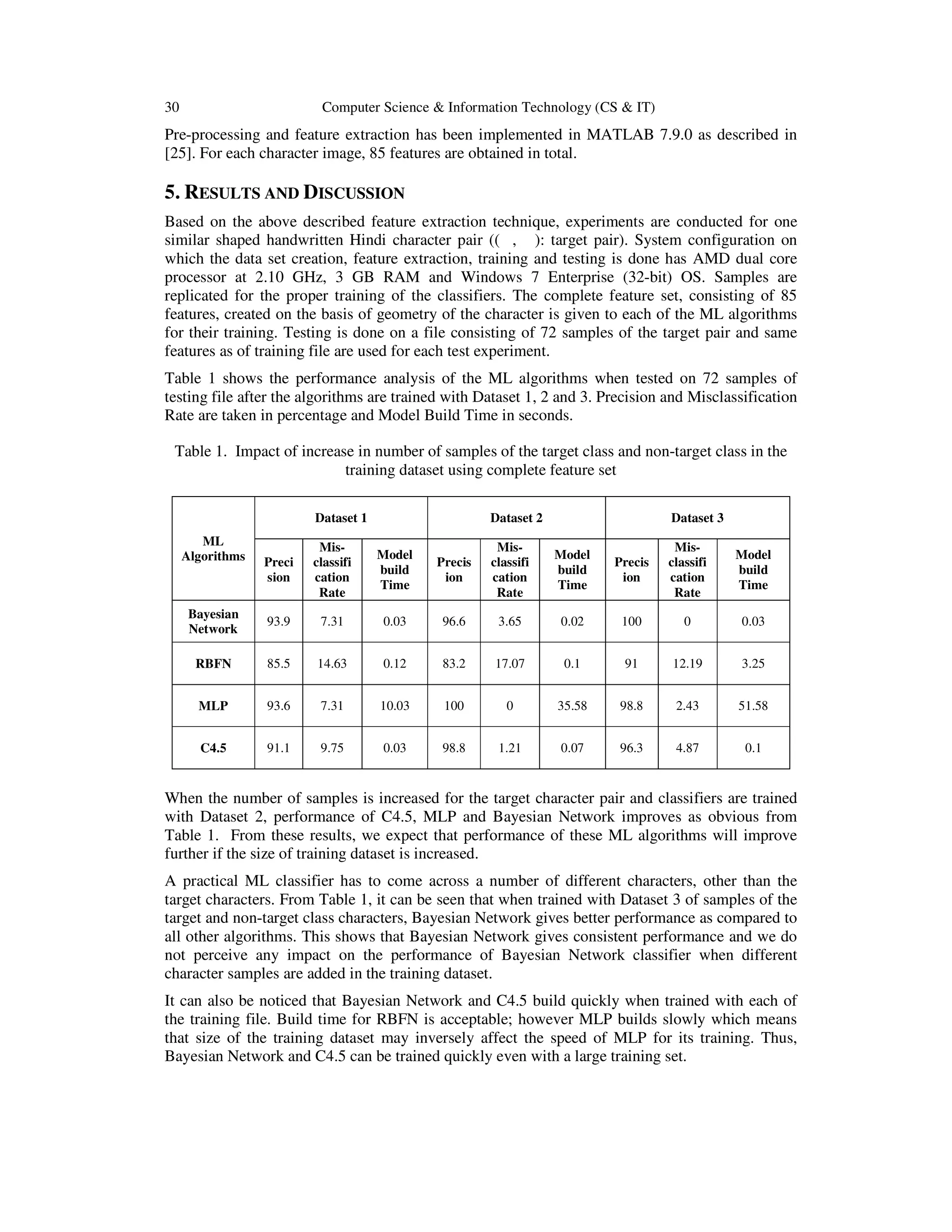 30 Computer Science & Information Technology (CS & IT)
Pre-processing and feature extraction has been implemented in MATLAB 7.9.0 as described in
[25]. For each character image, 85 features are obtained in total.
5. RESULTS AND DISCUSSION
Based on the above described feature extraction technique, experiments are conducted for one
similar shaped handwritten Hindi character pair (( , ): target pair). System configuration on
which the data set creation, feature extraction, training and testing is done has AMD dual core
processor at 2.10 GHz, 3 GB RAM and Windows 7 Enterprise (32-bit) OS. Samples are
replicated for the proper training of the classifiers. The complete feature set, consisting of 85
features, created on the basis of geometry of the character is given to each of the ML algorithms
for their training. Testing is done on a file consisting of 72 samples of the target pair and same
features as of training file are used for each test experiment.
Table 1 shows the performance analysis of the ML algorithms when tested on 72 samples of
testing file after the algorithms are trained with Dataset 1, 2 and 3. Precision and Misclassification
Rate are taken in percentage and Model Build Time in seconds.
Table 1. Impact of increase in number of samples of the target class and non-target class in the
training dataset using complete feature set
ML
Algorithms
Dataset 1 Dataset 2 Dataset 3
Preci
sion
Mis-
classifi
cation
Rate
Model
build
Time
Precis
ion
Mis-
classifi
cation
Rate
Model
build
Time
Precis
ion
Mis-
classifi
cation
Rate
Model
build
Time
Bayesian
Network
93.9 7.31 0.03 96.6 3.65 0.02 100 0 0.03
RBFN 85.5 14.63 0.12 83.2 17.07 0.1 91 12.19 3.25
MLP 93.6 7.31 10.03 100 0 35.58 98.8 2.43 51.58
C4.5 91.1 9.75 0.03 98.8 1.21 0.07 96.3 4.87 0.1
When the number of samples is increased for the target character pair and classifiers are trained
with Dataset 2, performance of C4.5, MLP and Bayesian Network improves as obvious from
Table 1. From these results, we expect that performance of these ML algorithms will improve
further if the size of training dataset is increased.
A practical ML classifier has to come across a number of different characters, other than the
target characters. From Table 1, it can be seen that when trained with Dataset 3 of samples of the
target and non-target class characters, Bayesian Network gives better performance as compared to
all other algorithms. This shows that Bayesian Network gives consistent performance and we do
not perceive any impact on the performance of Bayesian Network classifier when different
character samples are added in the training dataset.
It can also be noticed that Bayesian Network and C4.5 build quickly when trained with each of
the training file. Build time for RBFN is acceptable; however MLP builds slowly which means
that size of the training dataset may inversely affect the speed of MLP for its training. Thus,
Bayesian Network and C4.5 can be trained quickly even with a large training set.
 