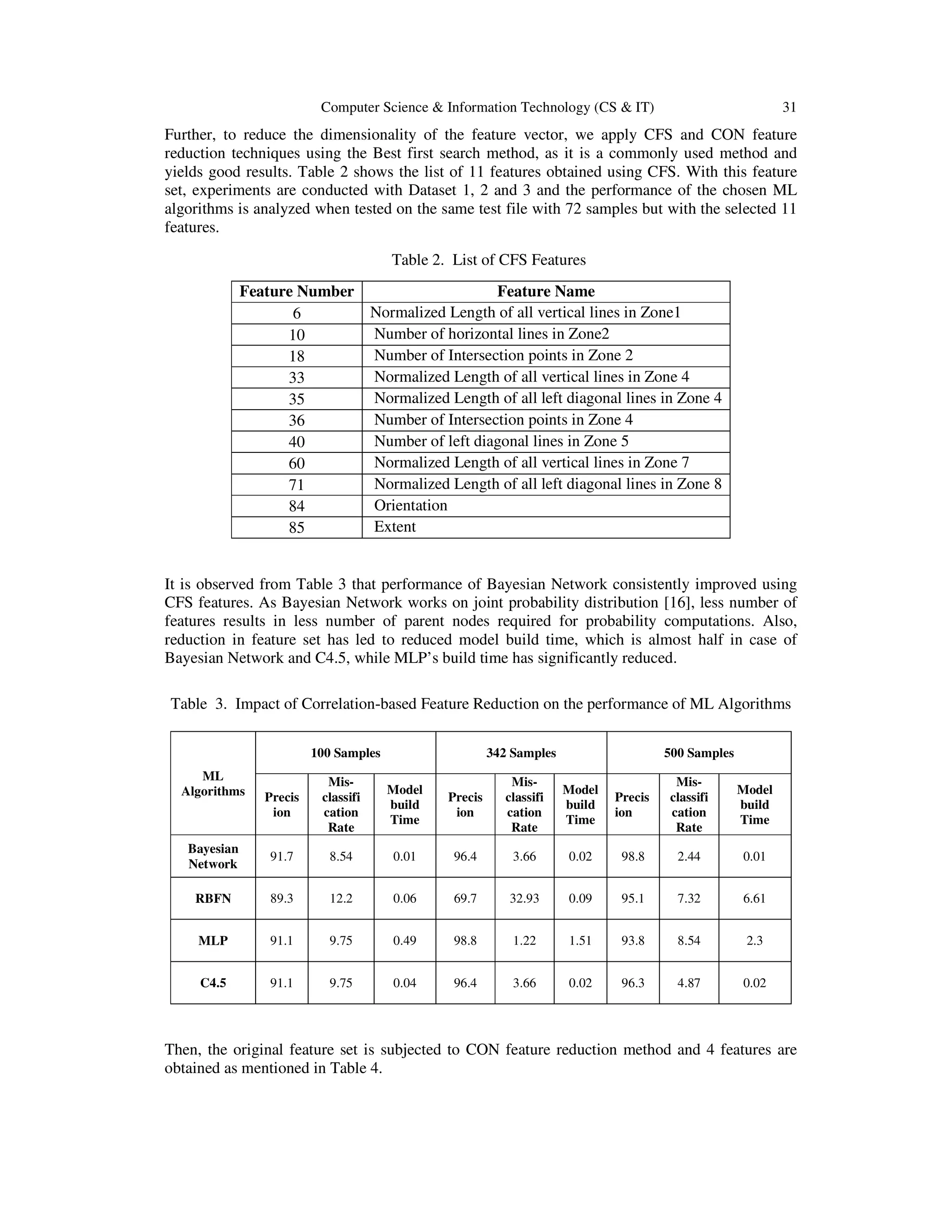 Computer Science & Information Technology (CS & IT) 31
Further, to reduce the dimensionality of the feature vector, we apply CFS and CON feature
reduction techniques using the Best first search method, as it is a commonly used method and
yields good results. Table 2 shows the list of 11 features obtained using CFS. With this feature
set, experiments are conducted with Dataset 1, 2 and 3 and the performance of the chosen ML
algorithms is analyzed when tested on the same test file with 72 samples but with the selected 11
features.
Feature Number Feature Name
6 Normalized Length of all vertical lines in Zone1
10 Number of horizontal lines in Zone2
18 Number of Intersection points in Zone 2
33 Normalized Length of all vertical lines in Zone 4
35 Normalized Length of all left diagonal lines in Zone 4
36 Number of Intersection points in Zone 4
40 Number of left diagonal lines in Zone 5
60 Normalized Length of all vertical lines in Zone 7
71 Normalized Length of all left diagonal lines in Zone 8
84 Orientation
85 Extent
It is observed from Table 3 that performance of Bayesian Network consistently improved using
CFS features. As Bayesian Network works on joint probability distribution [16], less number of
features results in less number of parent nodes required for probability computations. Also,
reduction in feature set has led to reduced model build time, which is almost half in case of
Bayesian Network and C4.5, while MLP’s build time has significantly reduced.
Table 3. Impact of Correlation-based Feature Reduction on the performance of ML Algorithms
ML
Algorithms
100 Samples 342 Samples 500 Samples
Precis
ion
Mis-
classifi
cation
Rate
Model
build
Time
Precis
ion
Mis-
classifi
cation
Rate
Model
build
Time
Precis
ion
Mis-
classifi
cation
Rate
Model
build
Time
Bayesian
Network
91.7 8.54 0.01 96.4 3.66 0.02 98.8 2.44 0.01
RBFN 89.3 12.2 0.06 69.7 32.93 0.09 95.1 7.32 6.61
MLP 91.1 9.75 0.49 98.8 1.22 1.51 93.8 8.54 2.3
C4.5 91.1 9.75 0.04 96.4 3.66 0.02 96.3 4.87 0.02
Then, the original feature set is subjected to CON feature reduction method and 4 features are
obtained as mentioned in Table 4.
Table 2. List of CFS Features
 