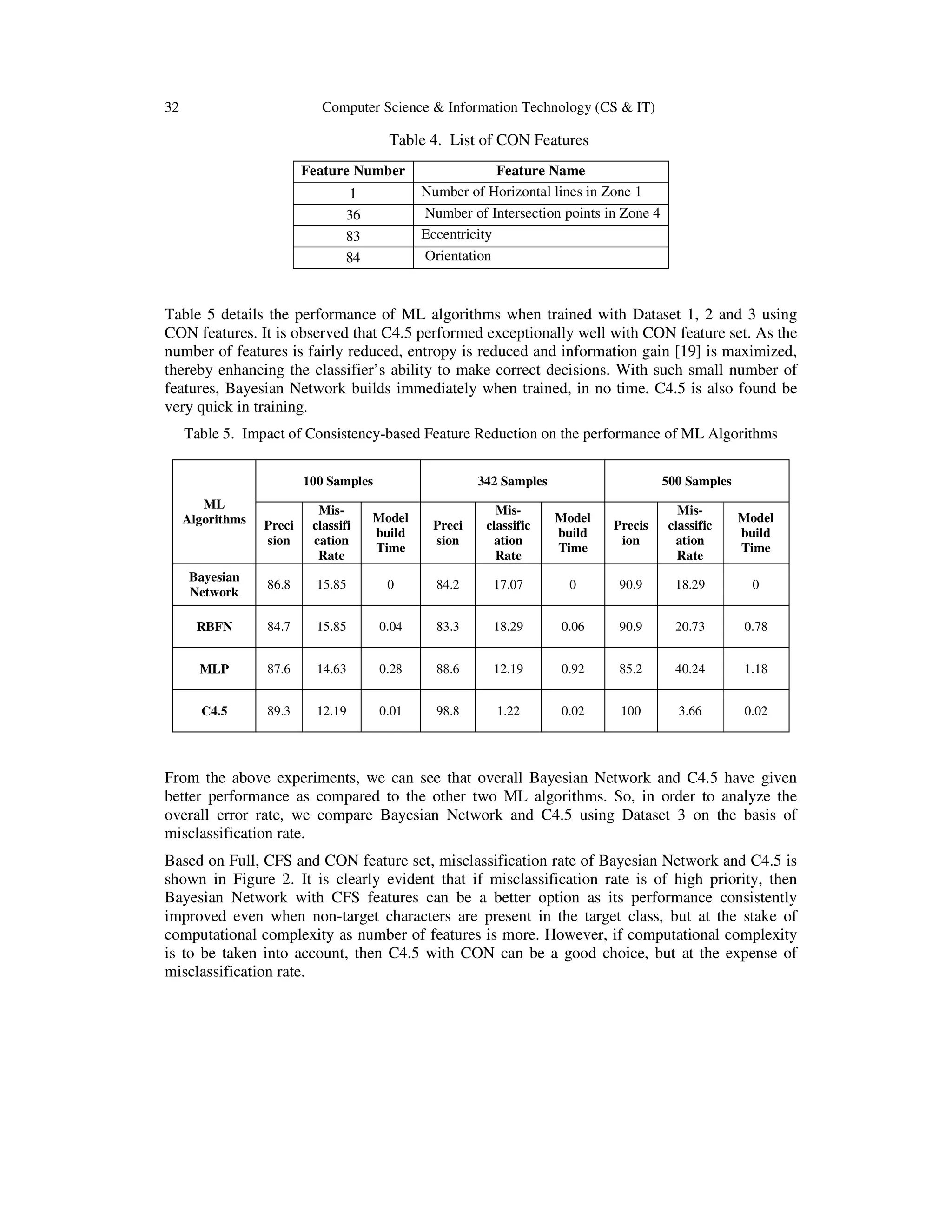 32 Computer Science & Information Technology (CS & IT)
Feature Number Feature Name
1 Number of Horizontal lines in Zone 1
36 Number of Intersection points in Zone 4
83 Eccentricity
84 Orientation
Table 5 details the performance of ML algorithms when trained with Dataset 1, 2 and 3 using
CON features. It is observed that C4.5 performed exceptionally well with CON feature set. As the
number of features is fairly reduced, entropy is reduced and information gain [19] is maximized,
thereby enhancing the classifier’s ability to make correct decisions. With such small number of
features, Bayesian Network builds immediately when trained, in no time. C4.5 is also found be
very quick in training.
Table 5. Impact of Consistency-based Feature Reduction on the performance of ML Algorithms
ML
Algorithms
100 Samples 342 Samples 500 Samples
Preci
sion
Mis-
classifi
cation
Rate
Model
build
Time
Preci
sion
Mis-
classific
ation
Rate
Model
build
Time
Precis
ion
Mis-
classific
ation
Rate
Model
build
Time
Bayesian
Network
86.8 15.85 0 84.2 17.07 0 90.9 18.29 0
RBFN 84.7 15.85 0.04 83.3 18.29 0.06 90.9 20.73 0.78
MLP 87.6 14.63 0.28 88.6 12.19 0.92 85.2 40.24 1.18
C4.5 89.3 12.19 0.01 98.8 1.22 0.02 100 3.66 0.02
From the above experiments, we can see that overall Bayesian Network and C4.5 have given
better performance as compared to the other two ML algorithms. So, in order to analyze the
overall error rate, we compare Bayesian Network and C4.5 using Dataset 3 on the basis of
misclassification rate.
Based on Full, CFS and CON feature set, misclassification rate of Bayesian Network and C4.5 is
shown in Figure 2. It is clearly evident that if misclassification rate is of high priority, then
Bayesian Network with CFS features can be a better option as its performance consistently
improved even when non-target characters are present in the target class, but at the stake of
computational complexity as number of features is more. However, if computational complexity
is to be taken into account, then C4.5 with CON can be a good choice, but at the expense of
misclassification rate.
Table 4. List of CON Features
 