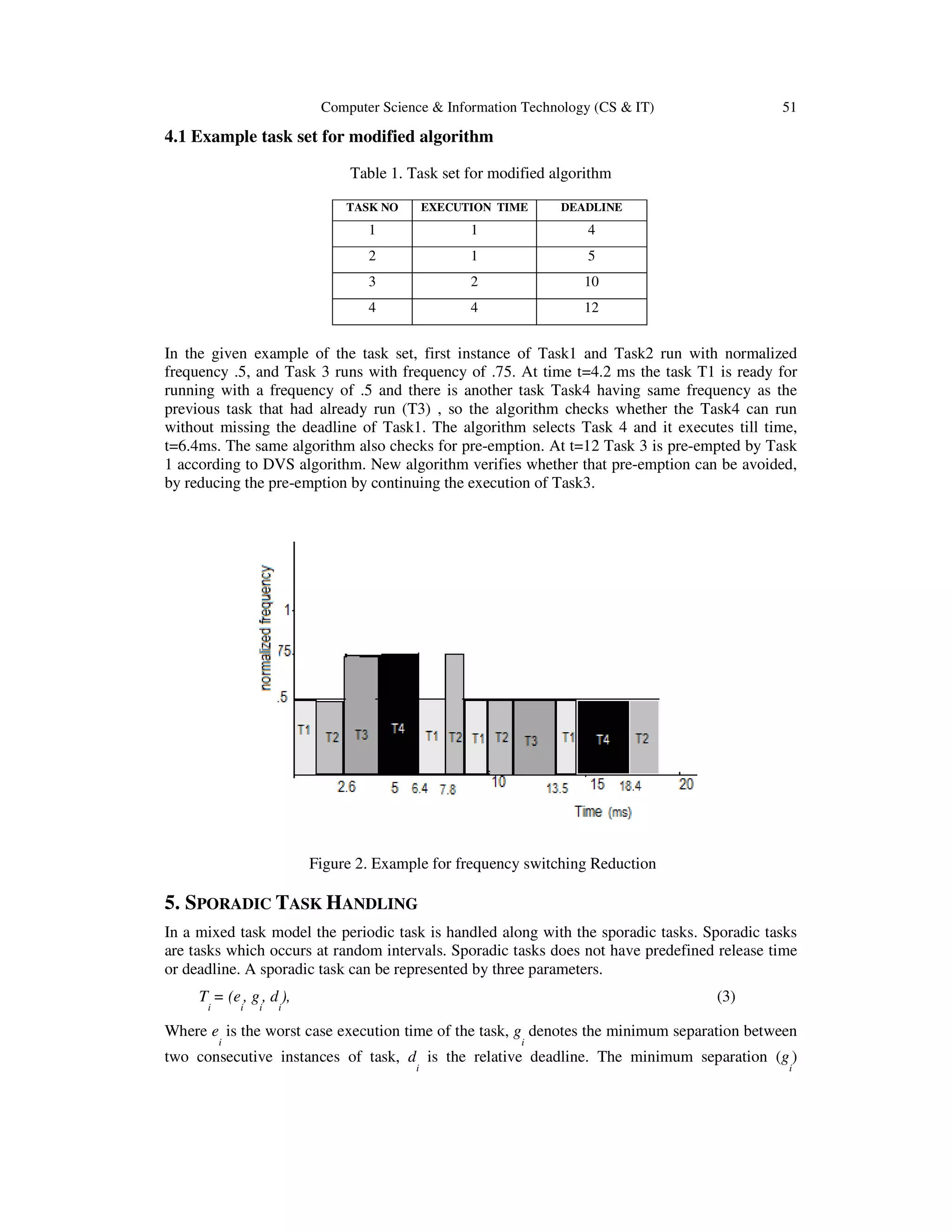 Computer Science & Information Technology (CS & IT) 51
4.1 Example task set for modified algorithm
Table 1. Task set for modified algorithm
TASK NO EXECUTION TIME DEADLINE
1 1 4
2 1 5
3 2 10
4 4 12
In the given example of the task set, first instance of Task1 and Task2 run with normalized
frequency .5, and Task 3 runs with frequency of .75. At time t=4.2 ms the task T1 is ready for
running with a frequency of .5 and there is another task Task4 having same frequency as the
previous task that had already run (T3) , so the algorithm checks whether the Task4 can run
without missing the deadline of Task1. The algorithm selects Task 4 and it executes till time,
t=6.4ms. The same algorithm also checks for pre-emption. At t=12 Task 3 is pre-empted by Task
1 according to DVS algorithm. New algorithm verifies whether that pre-emption can be avoided,
by reducing the pre-emption by continuing the execution of Task3.
Figure 2. Example for frequency switching Reduction
5. SPORADIC TASK HANDLING
In a mixed task model the periodic task is handled along with the sporadic tasks. Sporadic tasks
are tasks which occurs at random intervals. Sporadic tasks does not have predefined release time
or deadline. A sporadic task can be represented by three parameters.
T
i
= (e
i
, g
i
, d
i
), (3)
Where e
i
is the worst case execution time of the task, g
i
denotes the minimum separation between
two consecutive instances of task, d
i
is the relative deadline. The minimum separation (g
i
)
 