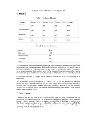 126 Computer Science & Information Technology (CS & IT)
6. RESULTS
Table 1. Evaluation-I Results.
Category Human 1 Score Human 2 Score Human 3 Score Average
Literature
0.4 0.5 0.2 0.37
Entertainment
0.5 0.2 0.6 0.43
Astrology
0.8 0.7 0.7 0.73
Sports
0.4 0.4 0.4 0.40
Table 2. Evaluation-II Results.
Category Score
Literature 0.7
Entertainment 0.8
Astrology 0.8
Sports 0.76
Evaluation-I gives the result of a manual evaluation of the summarizer with three different human
summaries across various categories. Three different human summarizers were asked to create
reference summaries for random documents in each category. The same documents were then fed
to the program and the limit was kept at m=10.The number of sentences common between the
two summaries gives the relevance score; the average of three scores is shown for each document.
Evaluation-II consisted of a single human reference summary for a data set consisting of 20
documents.
It is evident that evaluating summaries is a difficult task, as it is not deterministic. Different
people may choose different sentences and also same people may choose different sentences at
different times. Paraphrasing is another issue to be considered. However in our test, sentences
were selected as a whole both by the machine and human summarizers. Sentence recall measure
is used as the evaluation factor.
7. CONCLUSION
Though we are working only on pre categorized data; there are good classifiers which can
provide the necessary classification. The work can be extended to first classify a given document
and then create a summary. There is no standard stop word list for Kannada, or methods to do
that. Hence a given procedure in this work can be used as a stop word removal method. The
summarizer can be used as a tool in various organizations such as Kannada Development
Authority, Kannada Sahitya Parishath etc.
 