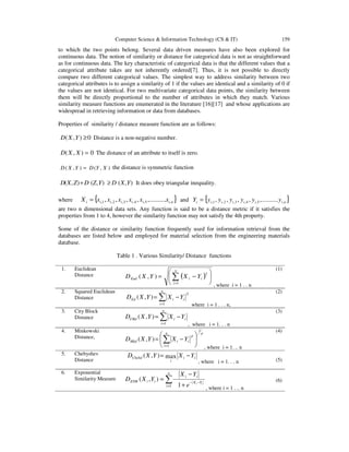 Computer Science & Information Technology (CS & IT) 159
to which the two points belong. Several data driven measures have also been explored for
continuous data. The notion of similarity or distance for categorical data is not as straightforward
as for continuous data. The key characteristic of categorical data is that the different values that a
categorical attribute takes are not inherently ordered[7]. Thus, it is not possible to directly
compare two different categorical values. The simplest way to address similarity between two
categorical attributes is to assign a similarity of 1 if the values are identical and a similarity of 0 if
the values are not identical. For two multivariate categorical data points, the similarity between
them will be directly proportional to the number of attributes in which they match. Various
similarity measure functions are enumerated in the literature [16][17] and whose applications are
widespread in retrieving information or data from databases.
Properties of similarity / distance measure function are as follows:
0),( ≥YXD Distance is a non-negative number.
0),( =XXD The distance of an attribute to itself is zero.
),(),( XYDYXD = the distance is symmetric function
),(),(),( YXDYZDZXD ≥+ It does obey triangular inequality.
where { }niiiiiii xxxxxxX ,5,4,3,2,1, ..........,,,,,= and { }niiiiiii yyyyyyY ,5,4,3,2,1, ..........,,,,,=
are two n dimensional data sets. Any function is said to be a distance metric if it satisfies the
properties from 1 to 4, however the similarity function may not satisfy the 4th property.
Some of the distance or similarity function frequently used for information retrieval from the
databases are listed below and employed for material selection from the engineering materials
database.
Table 1 . Various Similarity/ Distance functions
1. Euclidean
Distance ( ) 





−= ∑=
n
i
iiEud YXYXD
1
2
),(
, where i = 1 . . n
(1)
2. Squared Euclidean
Distance ∑=
−=
n
i
iiEd YXYXD
1
2
),(
where i = 1 . . . n,
(2)
3. City Block
Distance ∑=
−=
n
i
iiCBd YXYXD
1
),(
, where i = 1. . . n
(3)
4. Minkowski
Distance,
pn
i
p
iiMkd YXYXD
1
1
),( 





−= ∑=
, where i = 1. .. n
(4)
5. Chebyshev
Distance ii
i
Chebd YXYXD −= max),(
, where i = 1. . . n (5)
6. Exponential
Similarity Measure ∑=
−−
+
−
=
n
i
YX
ii
iiESM
ii
e
YX
YXD
1 1
),(
, where i = 1 . .. n
(6)
 