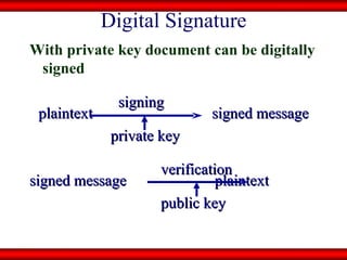 Digital Signature With private key document can be digitally signed   signing plaintext signed message   private key   verification signed message   plaintext   public key 