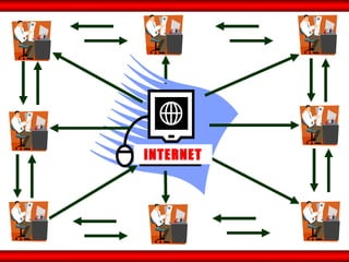 INTERNET 