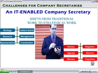 Challenges for Company Secretaries An IT-ENABLED Company Secretary  SHIFTS FROM TRADITIONAL WORK TO STRATEGICAL WORK Notices Agenda Minutes Registers Returns Checklists Strategy Research Representation Problem Solving Management Coordination 
