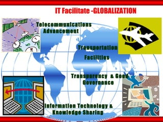 IT Facilitate -GLOBALIZATION Telecommunications Advancement Transportation  Facilities   Information Technology & Knowledge Sharing   Transparency  & Good Governance   