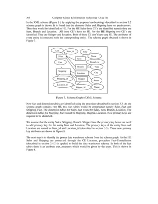 364 Computer Science & Information Technology (CS & IT)
In the XML schema (Figure 6 ) by applying the proposed methodology described in section 3.2
schema graph is drawn. It is found that the elements Sales and Shipping have no predecessors.
Thus they would be identified as HE. For the HE Sales three CE’s are identified namely they are
Item, Branch and Location. All these CE’s have no SE. For the HE Shipping two CE’s are
identified. They are Shipper and Location. Both of these CE don’t have any SE. The attributes of
every entity is connected with the corresponding entity. The schema graph obtained is shown in
Figure 7.
Figure 7. Schema Graph of XML Schema
Now fact and dimension tables are identified using the procedure described in section 3.3. As the
schema graph contains two HE, two fact tables would be constructed namely Sales_Fact and
Shipping_Fact. The dimension tables for Sales_fact would be Sales, Item, Branch, Location. The
dimension tables for Shipping_Fact would be Shipping, Shipper, Location. Now primary keys are
required to be identified.
We assume that the entity Sales, Shipping, Branch, Shipper have the primary key hence we need
to add primary key for the entity Item and Location. The primary keys of the entity Item and
Location are named as Item_id and Location_id (described in section 3.3). These new primary
key attributes are shown in Figure 8.
The next step is to identify the proper data warehouse schema from the schema graph. As the HE
Sales and Shipping are connected through the CE Location, procedure Fact-Constellation
(described in section 3.4.3) is applied to build the data warehouse schema. In both of the fact
tables there is an attribute user_measures which would be given by the users. This is shown in
Figure 8.
Unit
Type
City
Unit
Title
Shipping_id
Item
Location
Branch
Shipping
Sales
Location_to
Name
Street
Name
Shipper
Sales_id
Shipper_id
Branch_id
 