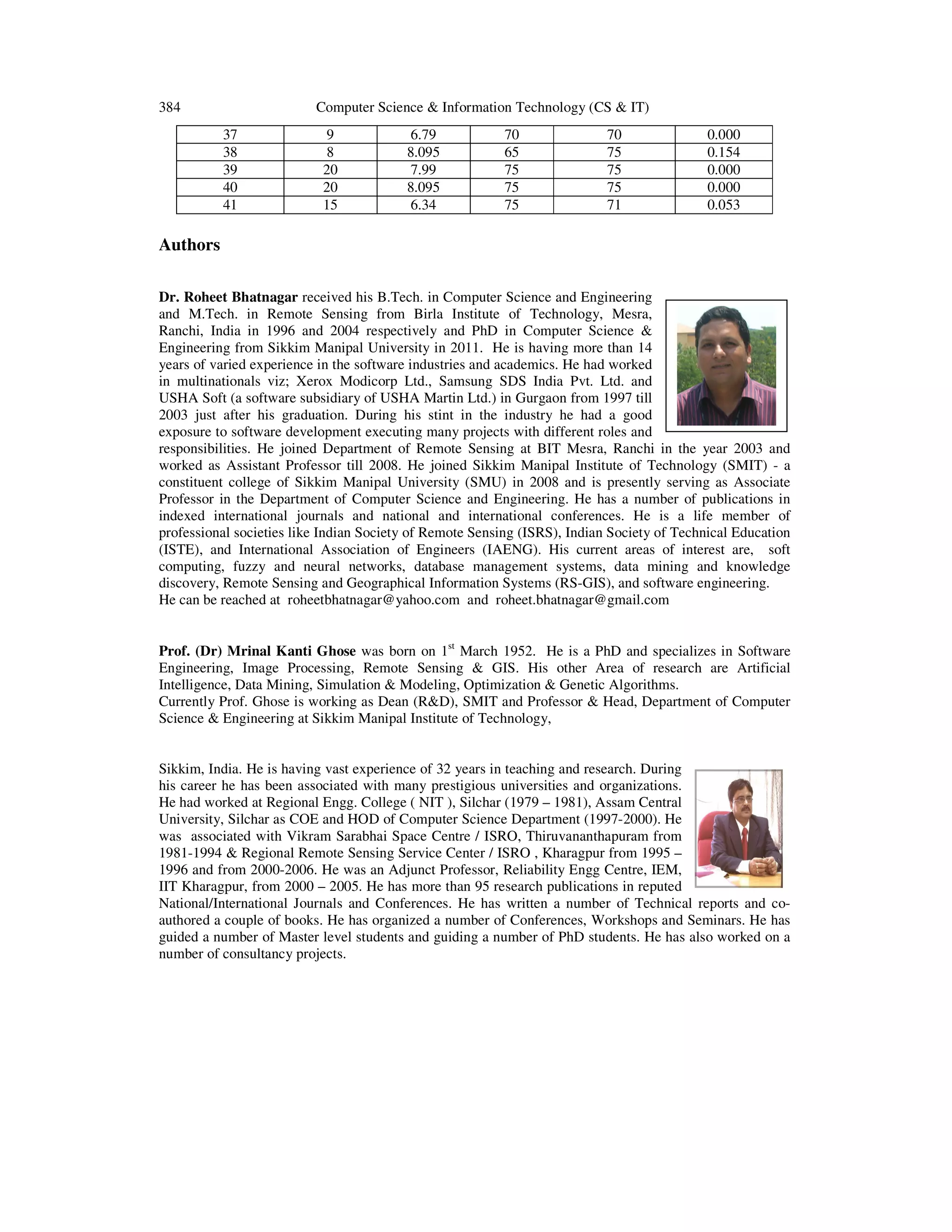 384 Computer Science & Information Technology (CS & IT)
37 9 6.79 70 70 0.000
38 8 8.095 65 75 0.154
39 20 7.99 75 75 0.000
40 20 8.095 75 75 0.000
41 15 6.34 75 71 0.053
Authors
Dr. Roheet Bhatnagar received his B.Tech. in Computer Science and Engineering
and M.Tech. in Remote Sensing from Birla Institute of Technology, Mesra,
Ranchi, India in 1996 and 2004 respectively and PhD in Computer Science &
Engineering from Sikkim Manipal University in 2011. He is having more than 14
years of varied experience in the software industries and academics. He had worked
in multinationals viz; Xerox Modicorp Ltd., Samsung SDS India Pvt. Ltd. and
USHA Soft (a software subsidiary of USHA Martin Ltd.) in Gurgaon from 1997 till
2003 just after his graduation. During his stint in the industry he had a good
exposure to software development executing many projects with different roles and
responsibilities. He joined Department of Remote Sensing at BIT Mesra, Ranchi in the year 2003 and
worked as Assistant Professor till 2008. He joined Sikkim Manipal Institute of Technology (SMIT) - a
constituent college of Sikkim Manipal University (SMU) in 2008 and is presently serving as Associate
Professor in the Department of Computer Science and Engineering. He has a number of publications in
indexed international journals and national and international conferences. He is a life member of
professional societies like Indian Society of Remote Sensing (ISRS), Indian Society of Technical Education
(ISTE), and International Association of Engineers (IAENG). His current areas of interest are, soft
computing, fuzzy and neural networks, database management systems, data mining and knowledge
discovery, Remote Sensing and Geographical Information Systems (RS-GIS), and software engineering.
He can be reached at roheetbhatnagar@yahoo.com and roheet.bhatnagar@gmail.com
Prof. (Dr) Mrinal Kanti Ghose was born on 1st
March 1952. He is a PhD and specializes in Software
Engineering, Image Processing, Remote Sensing & GIS. His other Area of research are Artificial
Intelligence, Data Mining, Simulation & Modeling, Optimization & Genetic Algorithms.
Currently Prof. Ghose is working as Dean (R&D), SMIT and Professor & Head, Department of Computer
Science & Engineering at Sikkim Manipal Institute of Technology,
Sikkim, India. He is having vast experience of 32 years in teaching and research. During
his career he has been associated with many prestigious universities and organizations.
He had worked at Regional Engg. College ( NIT ), Silchar (1979 – 1981), Assam Central
University, Silchar as COE and HOD of Computer Science Department (1997-2000). He
was associated with Vikram Sarabhai Space Centre / ISRO, Thiruvananthapuram from
1981-1994 & Regional Remote Sensing Service Center / ISRO , Kharagpur from 1995 –
1996 and from 2000-2006. He was an Adjunct Professor, Reliability Engg Centre, IEM,
IIT Kharagpur, from 2000 – 2005. He has more than 95 research publications in reputed
National/International Journals and Conferences. He has written a number of Technical reports and co-
authored a couple of books. He has organized a number of Conferences, Workshops and Seminars. He has
guided a number of Master level students and guiding a number of PhD students. He has also worked on a
number of consultancy projects.
 