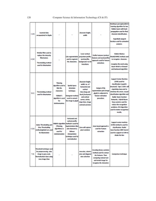 120 Computer Science & Information Technology (CS & IT)
 