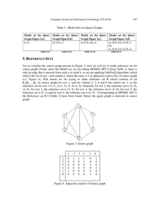 Computer Science & Information Technology (CS & IT) 347
Table 1. Model Sets for Query Graphs.
5. REFERENCE SETS
Let us consider the source graph present in Figure 3, now we will try to make reference set for
source graph. Firstly select the Model set, we are taking MODEL SET I (from Table 1), there is
only an edge that is present from node a to node b, so we are applying SubGraD algorithm, which
selects the set of row i and column j, where the entry is 1 in adjacency matrix [S], of source graph
(i.e. Figure 4). That means we are trying to make reference set R which consists of set
R1,R2….,Rn. In source graph for row 1, and for column 2, 3, 4 and 6 the entries are 1, so the
reference set for row 1 is (1, 2),(1, 3), (1, 4) (1, 6). Similarly for row 2, the reference set is (2, 4),
(2, 6), for row 3, the reference set is (3, 5), for row 4, the reference set is (4, 6), for row 5, the
reference set is (5, 1) and for row 6, the reference set is (6, 5). Corresponding to MODEL SET I,
the Reference set R I (Table 2) have been found. Hence the query graph is detected in source
graph.
Figure 3. Source graph
Figure 4. Adjacency matrix of Source graph
 