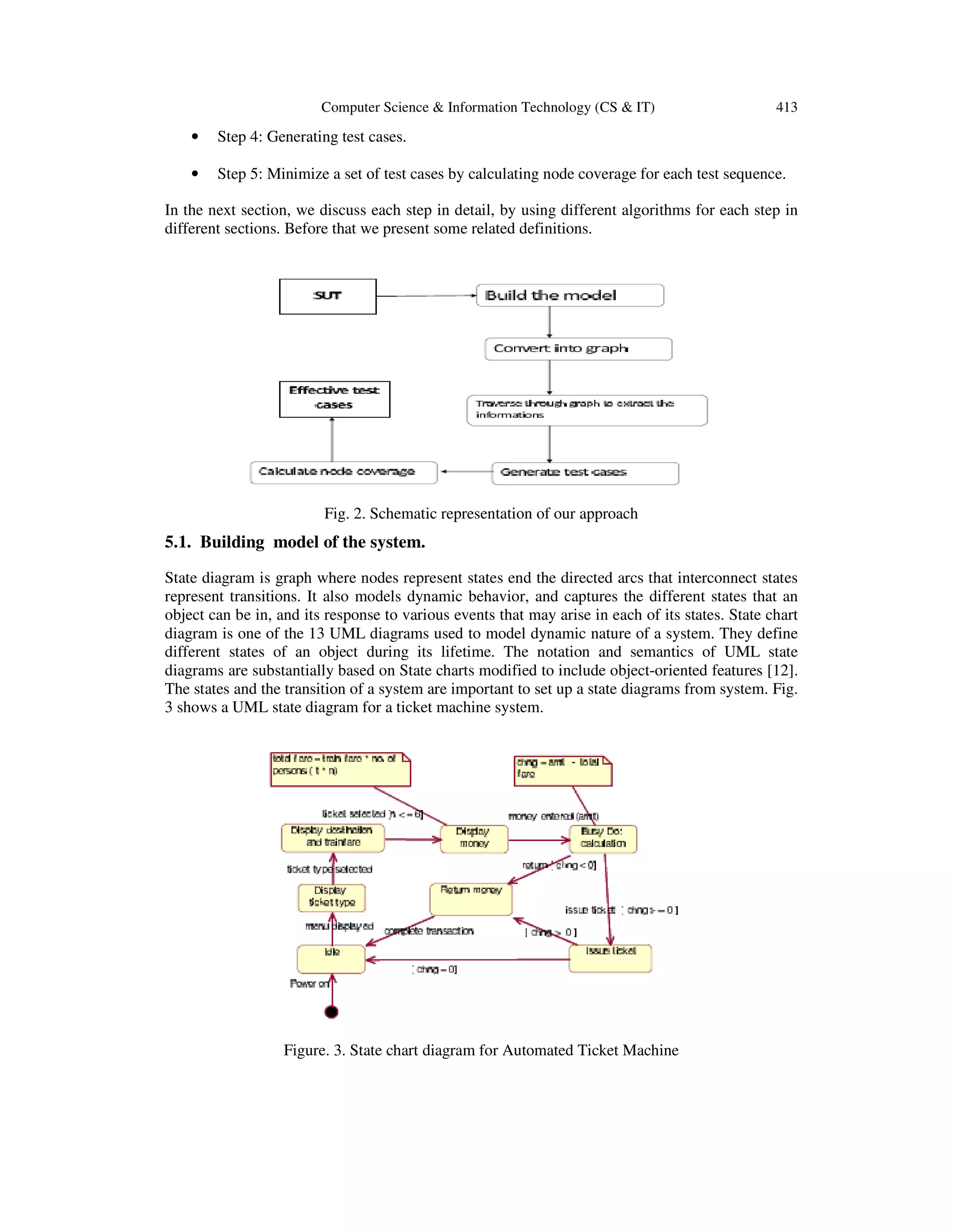 Computer Science & Information Technology (CS & IT) 413 • Step 4: Generating test cases. • Step 5: Minimize a set of test cases by calculating node coverage for each test sequence. In the next section, we discuss each step in detail, by using different algorithms for each step in different sections. Before that we present some related definitions. Fig. 2. Schematic representation of our approach 5.1. Building model of the system. State diagram is graph where nodes represent states end the directed arcs that interconnect states represent transitions. It also models dynamic behavior, and captures the different states that an object can be in, and its response to various events that may arise in each of its states. State chart diagram is one of the 13 UML diagrams used to model dynamic nature of a system. They define different states of an object during its lifetime. The notation and semantics of UML state diagrams are substantially based on State charts modified to include object-oriented features [12]. The states and the transition of a system are important to set up a state diagrams from system. Fig. 3 shows a UML state diagram for a ticket machine system. Figure. 3. State chart diagram for Automated Ticket Machine 