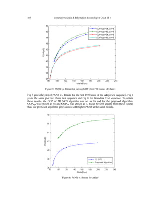 466 Computer Science & Information Technology ( CS & IT )
Figure 5: PSNR vs. Bitrate for varying GOP (first 192 frames of Claire)
Fig 6 gives the plot of PSNR vs. Bitrate for the first 192frames of the Akiyo test sequence. Fig 7
gives the same plot for Claire test sequence and Fig 8 for Grandma Test sequence. To obtain
these results, the GOP of 2D SVD algorithm was set as 16 and for the proposed algorithm,
GOPhigh was chosen as 48 and GOPlow was chosen as 4. It can be seen clearly from these figures
that, our proposed algorithm gives almost 2dB higher PSNR at the same bit rate.
Figure 6: PSNR vs. Bitrate for Akiyo
 