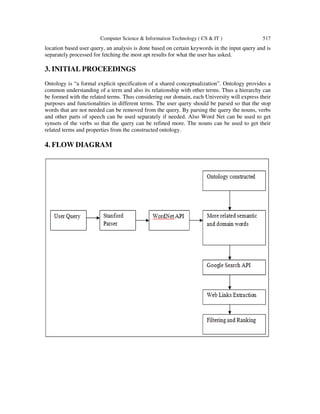 Computer Science & Information Technology ( CS & IT ) 517
location based user query, an analysis is done based on certain keywords in the input query and is
separately processed for fetching the most apt results for what the user has asked.
3. INITIAL PROCEEDINGS
Ontology is “a formal explicit specification of a shared conceptualization”. Ontology provides a
common understanding of a term and also its relationship with other terms. Thus a hierarchy can
be formed with the related terms. Thus considering our domain, each University will express their
purposes and functionalities in different terms. The user query should be parsed so that the stop
words that are not needed can be removed from the query. By parsing the query the nouns, verbs
and other parts of speech can be used separately if needed. Also Word Net can be used to get
synsets of the verbs so that the query can be refined more. The nouns can be used to get their
related terms and properties from the constructed ontology.
4. FLOW DIAGRAM
 