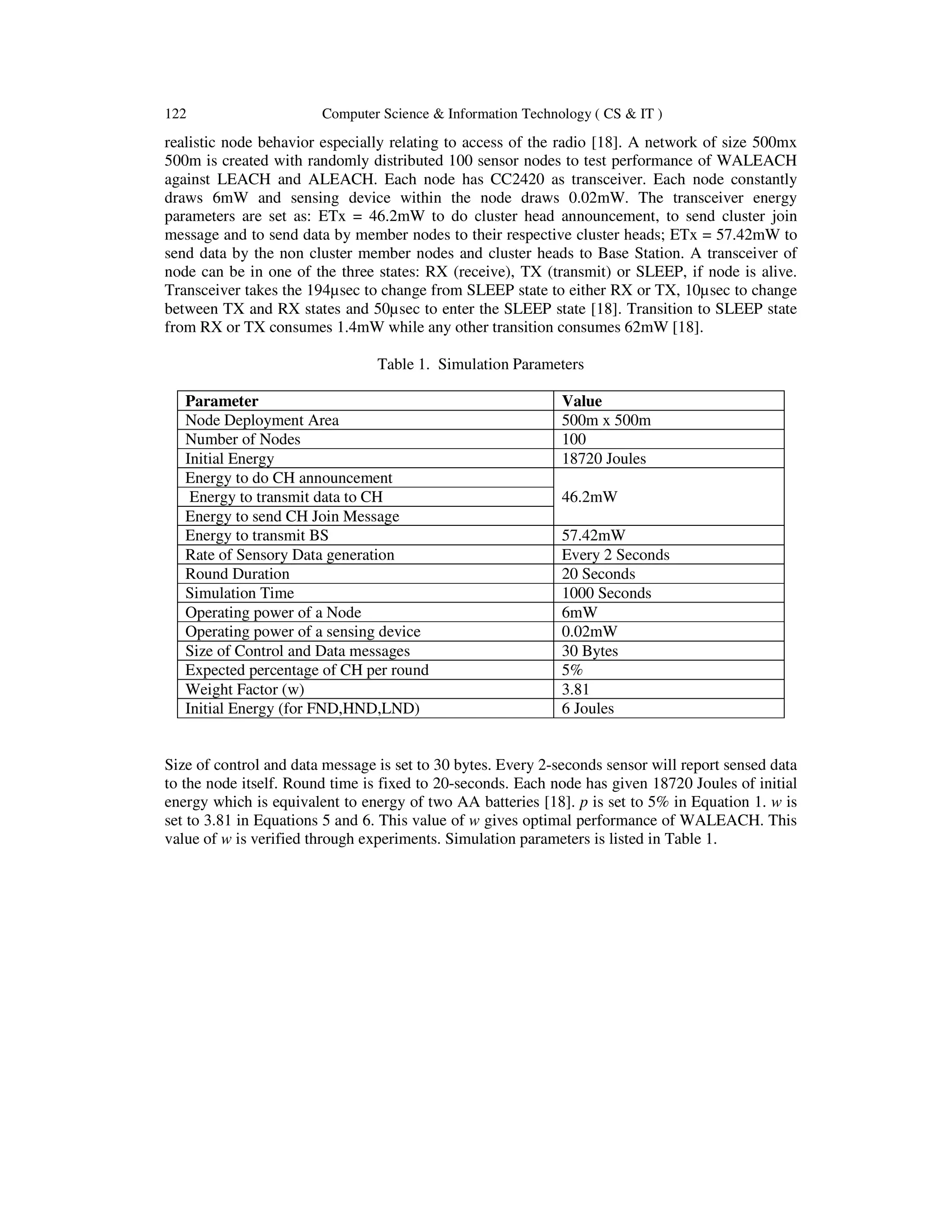 122 Computer Science & Information Technology ( CS & IT ) realistic node behavior especially relating to access of the radio [18]. A network of size 500mx 500m is created with randomly distributed 100 sensor nodes to test performance of WALEACH against LEACH and ALEACH. Each node has CC2420 as transceiver. Each node constantly draws 6mW and sensing device within the node draws 0.02mW. The transceiver energy parameters are set as: ETx = 46.2mW to do cluster head announcement, to send cluster join message and to send data by member nodes to their respective cluster heads; ETx = 57.42mW to send data by the non cluster member nodes and cluster heads to Base Station. A transceiver of node can be in one of the three states: RX (receive), TX (transmit) or SLEEP, if node is alive. Transceiver takes the 194µsec to change from SLEEP state to either RX or TX, 10µsec to change between TX and RX states and 50µsec to enter the SLEEP state [18]. Transition to SLEEP state from RX or TX consumes 1.4mW while any other transition consumes 62mW [18]. Table 1. Simulation Parameters Parameter Value Node Deployment Area 500m x 500m Number of Nodes 100 Initial Energy 18720 Joules Energy to do CH announcement 46.2mWEnergy to transmit data to CH Energy to send CH Join Message Energy to transmit BS 57.42mW Rate of Sensory Data generation Every 2 Seconds Round Duration 20 Seconds Simulation Time 1000 Seconds Operating power of a Node 6mW Operating power of a sensing device 0.02mW Size of Control and Data messages 30 Bytes Expected percentage of CH per round 5% Weight Factor (w) 3.81 Initial Energy (for FND,HND,LND) 6 Joules Size of control and data message is set to 30 bytes. Every 2-seconds sensor will report sensed data to the node itself. Round time is fixed to 20-seconds. Each node has given 18720 Joules of initial energy which is equivalent to energy of two AA batteries [18]. p is set to 5% in Equation 1. w is set to 3.81 in Equations 5 and 6. This value of w gives optimal performance of WALEACH. This value of w is verified through experiments. Simulation parameters is listed in Table 1. 