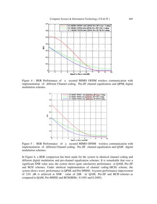 Computer Science & Information Technology ( CS & IT ) 469
Figure 4 : BER Performance of a secured MIMO OFDM wireless communication with
implementation of different Channel coding, Pre-ZF channel equalization and QPSK digital
modulation schemes.
Figure 5 : BER Performance of a secured MIMO OFDM wireless communication with
implementation of different Channel coding, Pre-ZF channel equalization and QAM digital
modulation schemes.
In Figure 6, a BER comparison has been made for the system in identical channel coding and
different digital modulation and pre-channel equalization schemes. It is remarkable that over a
significant SNR value area, the system shows quite satisfactory performance in QAM, Pre-ZF
and BCH schemes. Under identical implementation of channel coding (BCH) scheme, the
system shows worst performance in QPSK and Pre-MMSE. Asystem performance improvement
of 2.01 dB is achieved at SNR value of 2dB in QAM, Pre-ZF and BCH schemes as
compared to QAM, Pre-MMSE and BCH(BERs: 0.1565 and 0.2485).
 
